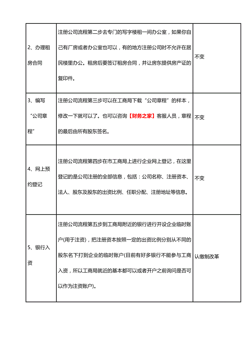 宿迁注册公司流程与费用(最新)_第2页