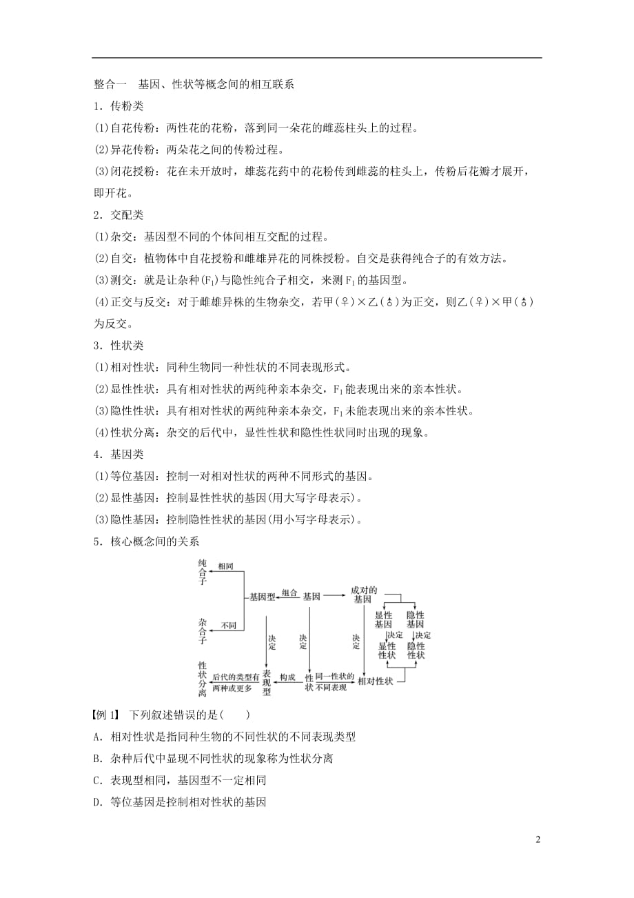 高中生物第一章孟德尔定律章末整合提升教学案浙科必修2_第2页