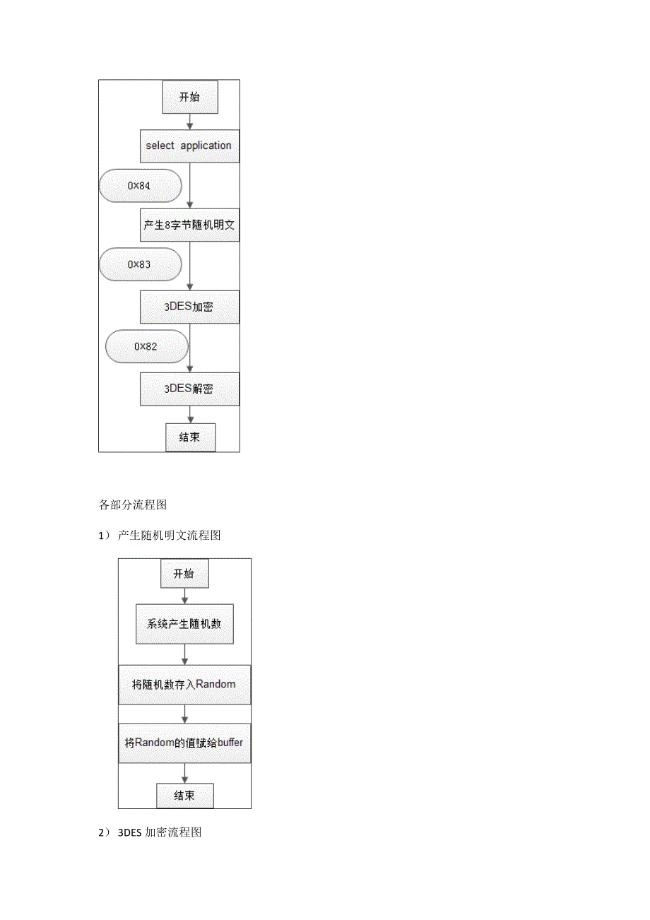 北邮java智能卡实验报告3des加解密_第3页