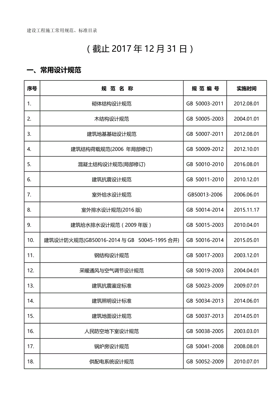 2020（建筑施工工艺标准）建设工程施工常用规范_第2页