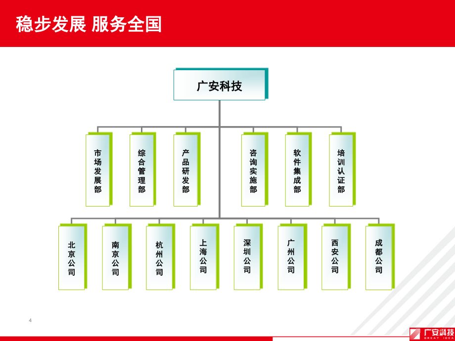 工程项目管理系统方案PPT幻灯片课件_第4页