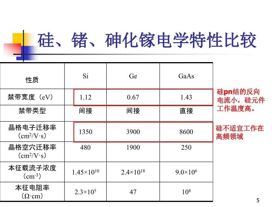 单晶硅PPT幻灯片课件_第5页