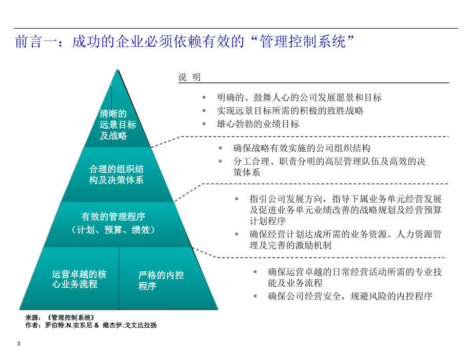 战略与执行：业务领导力模型BLM-PPT幻灯片课件_第2页