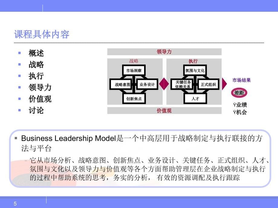 战略与执行：业务领导力模型BLM-PPT幻灯片课件_第5页