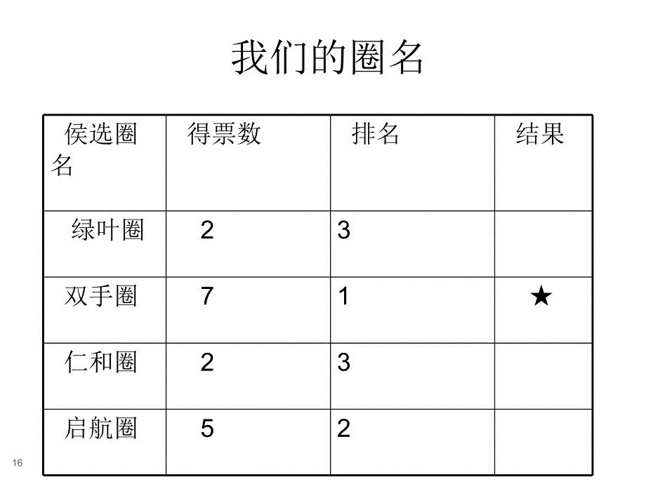 重症品管圈Microsoft-PowerPoint-演示文稿_第3页