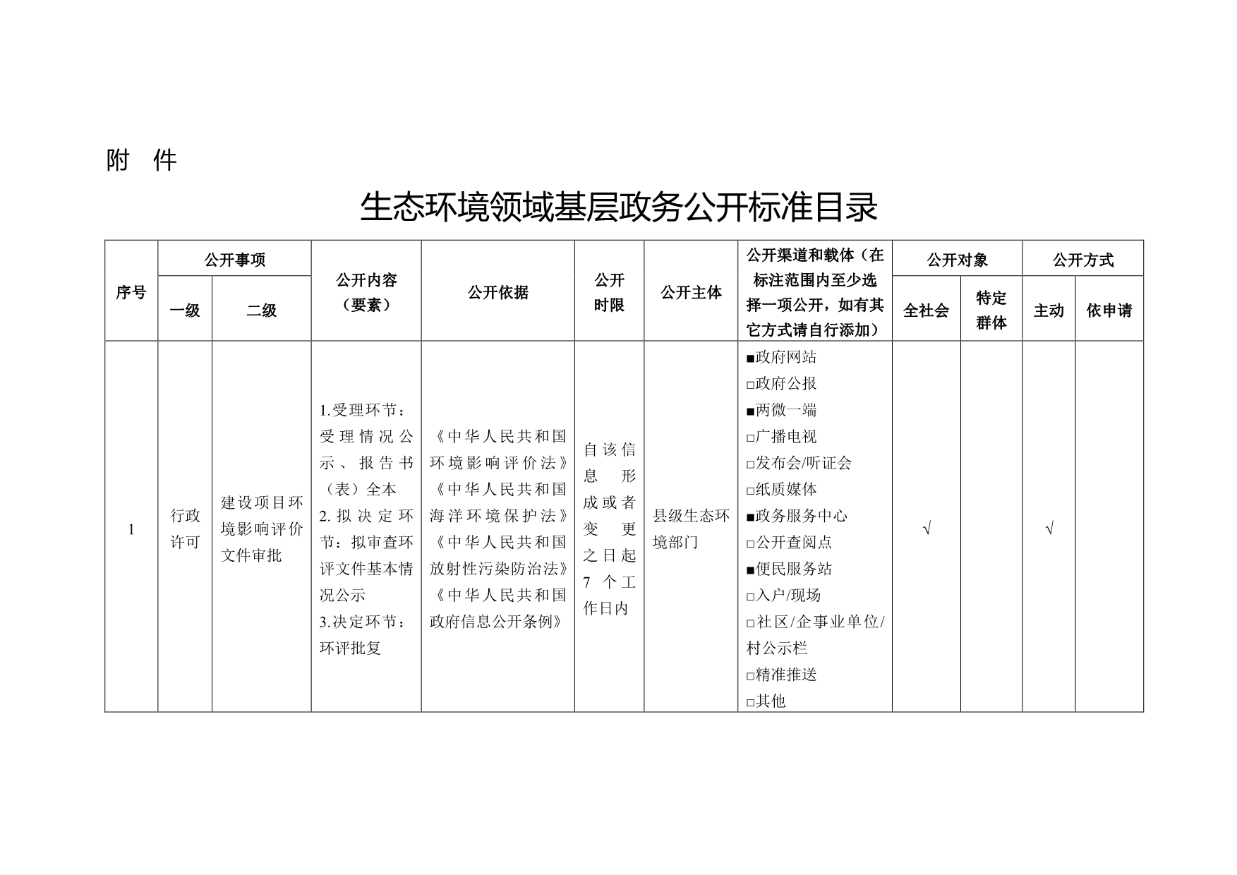 河南生态环境领域基层政务公开标准目录.pdf_第1页