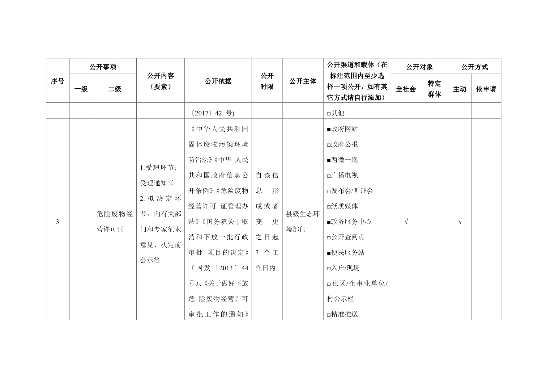 河南生态环境领域基层政务公开标准目录.pdf_第3页