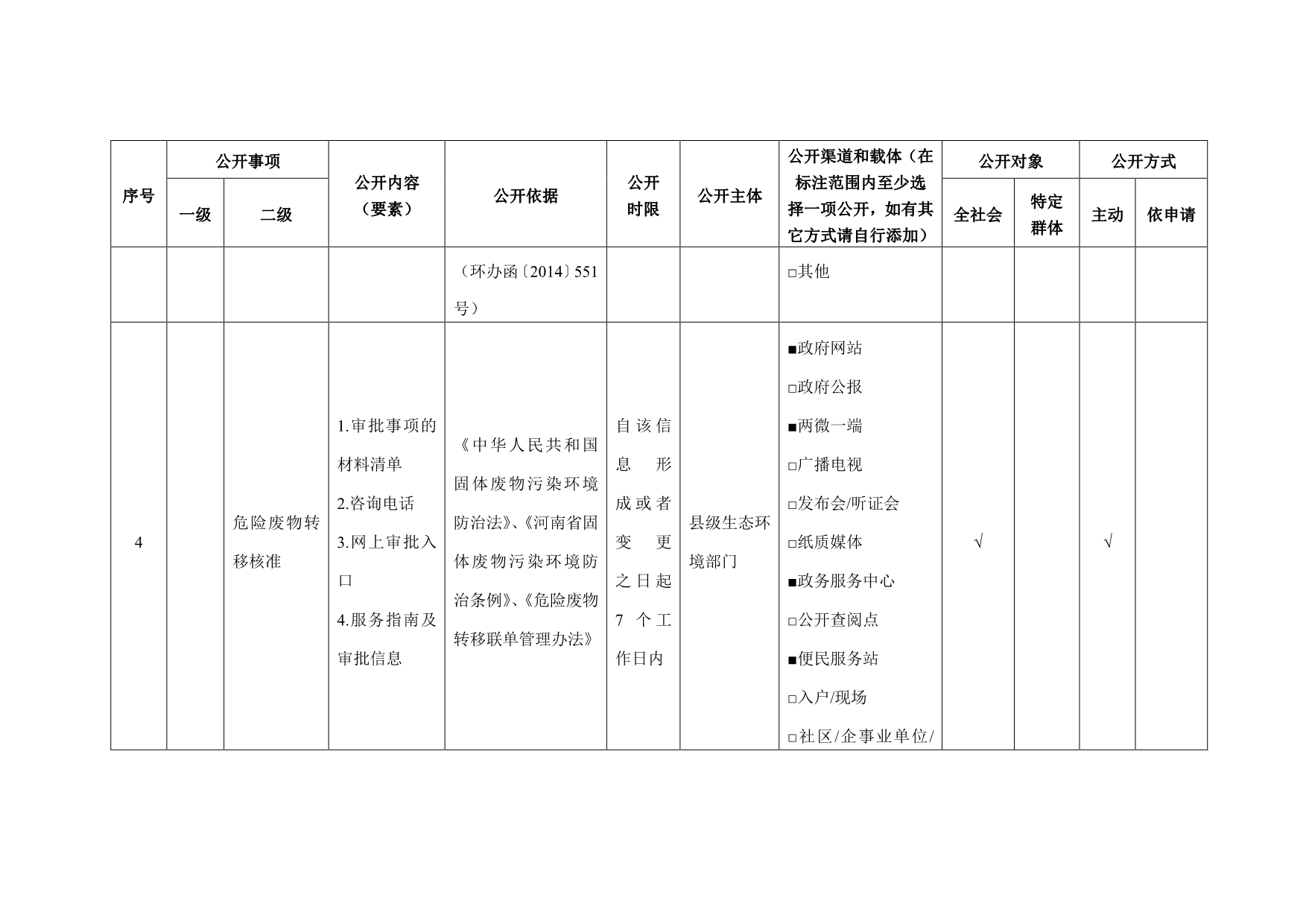 河南生态环境领域基层政务公开标准目录.pdf_第4页