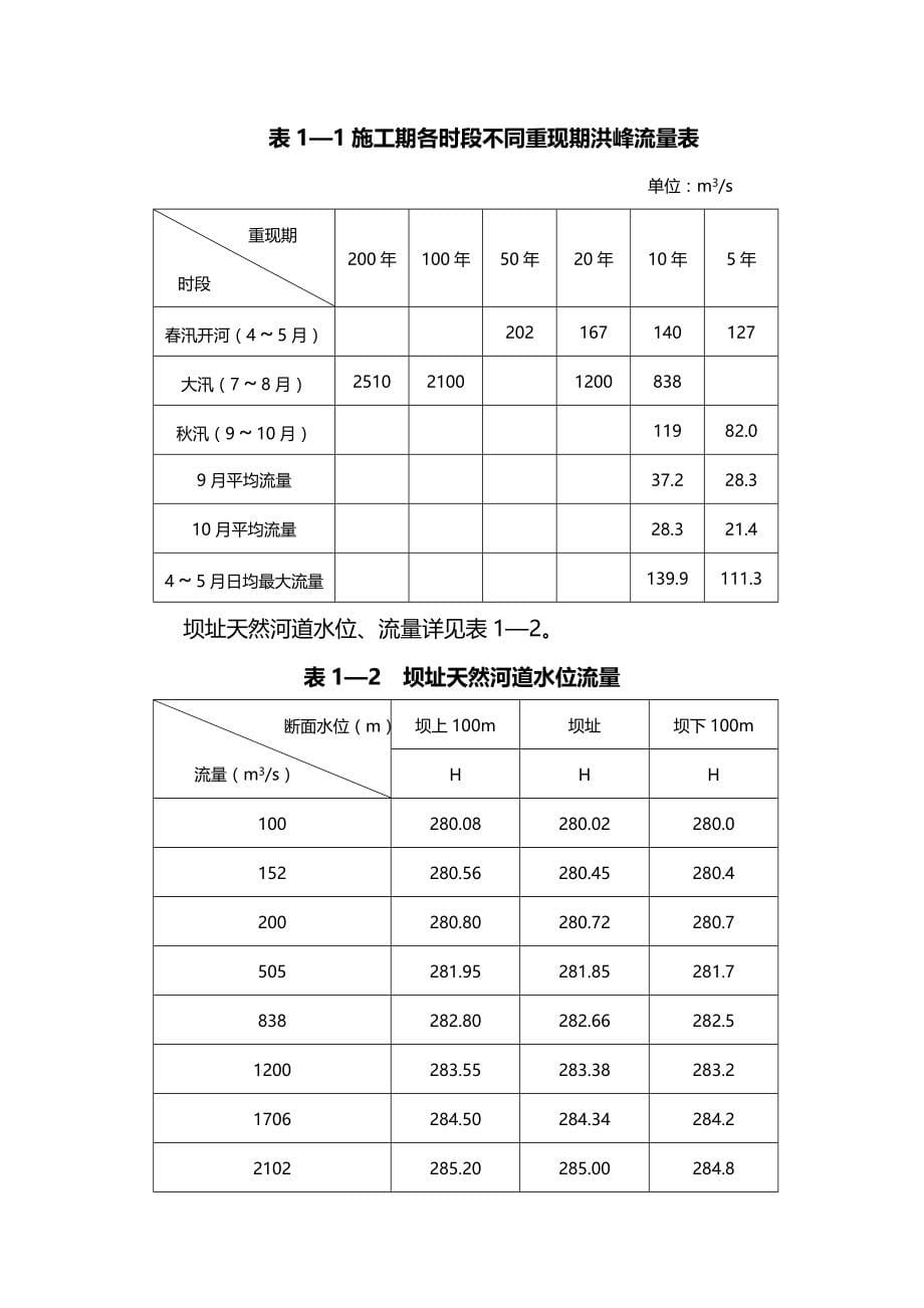 2020（建筑工程管理）哈尔滨面板堆石坝施工方案_第5页