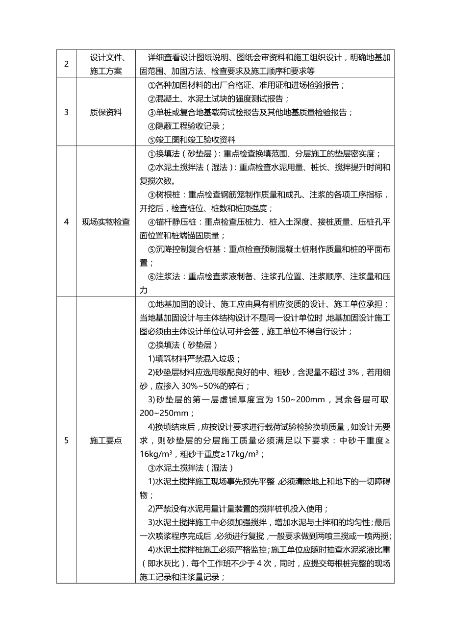 2020（建筑工程管理）各施工阶段的质量监控要点_第3页