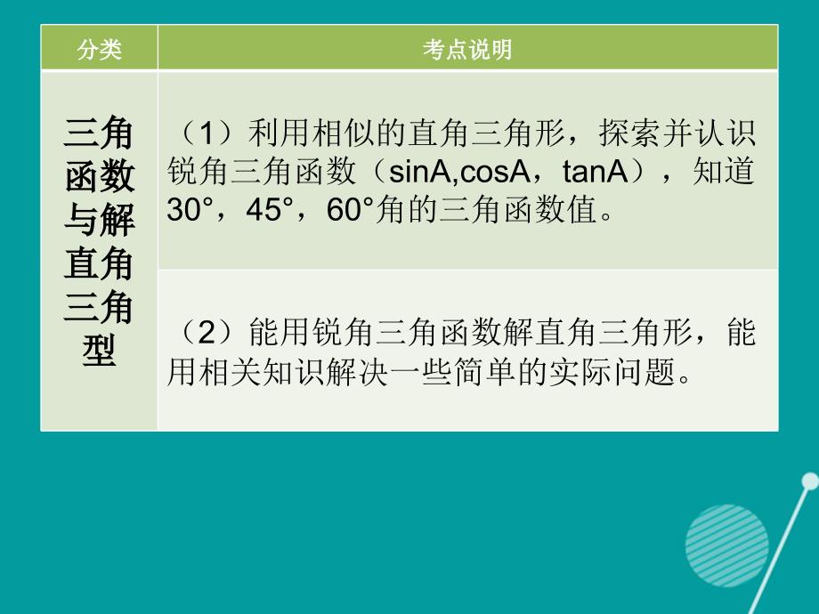 山东省临邑县2016中考数学复习 解直角三角形课件_第2页