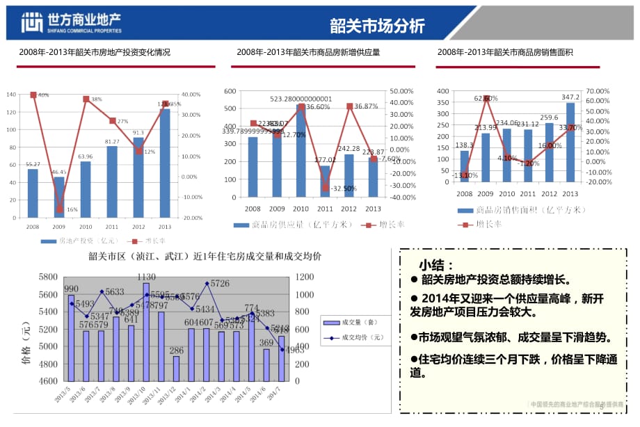 韶关盛世华庭项目整体营销策略方案PPT幻灯片课件_第5页