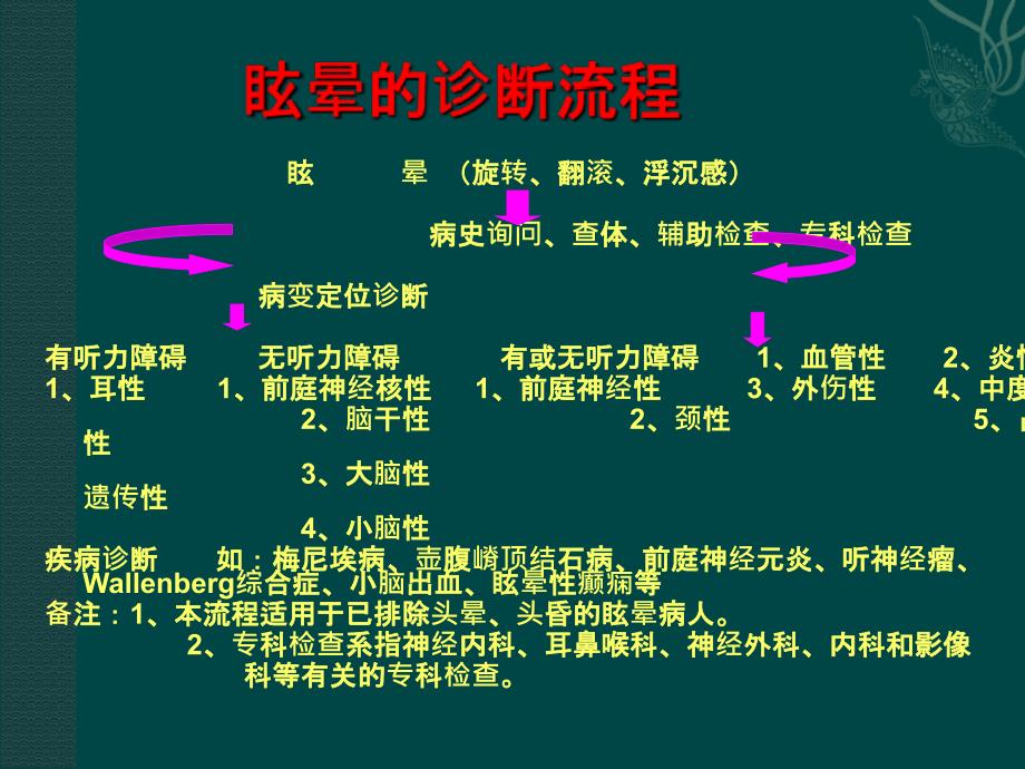 眩晕与缺血性心脑血管病-课件_第1页