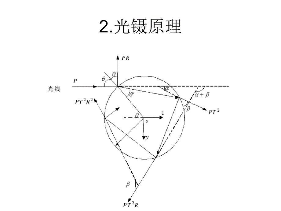 光镊技术的基本原理_第4页