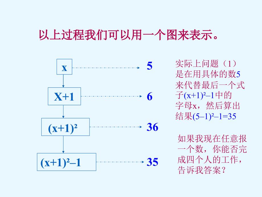 代数式第四课时（沪科版）_第4页