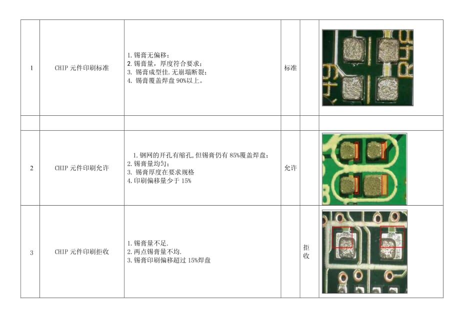 SMT锡膏印刷工艺指引_第3页