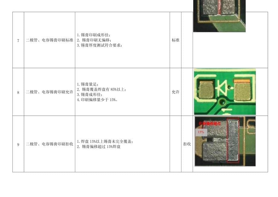 SMT锡膏印刷工艺指引_第5页