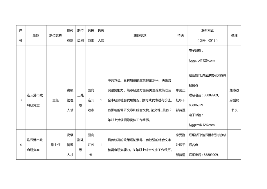 2020（招聘面试）连云港市公开选拔引进高级管理人才和高端专业人才职_第3页