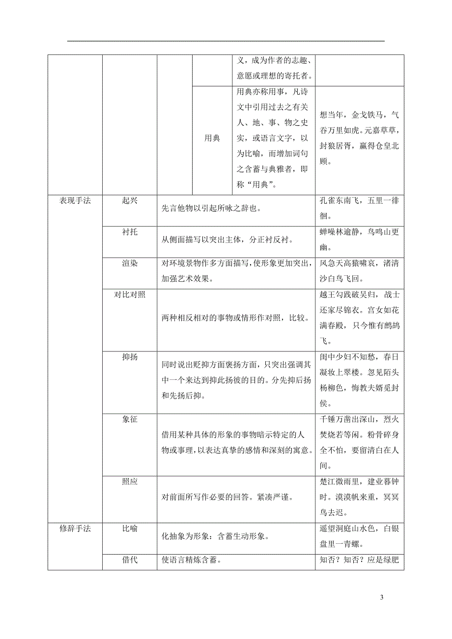 高考语文一轮复习板块二专题九诗歌鉴赏_第3页