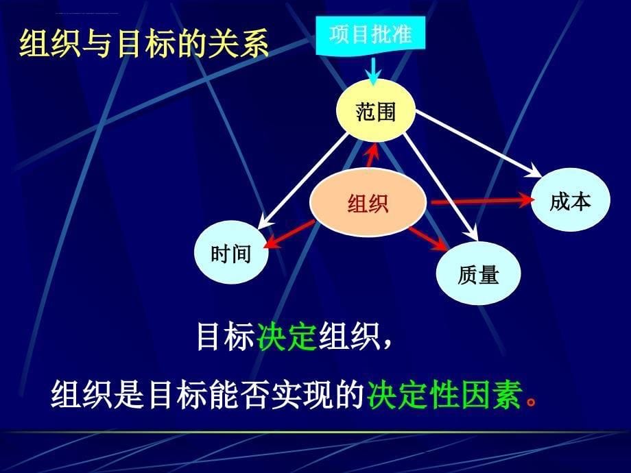 工程管理组织理论在工程项目实施中的应用_第5页