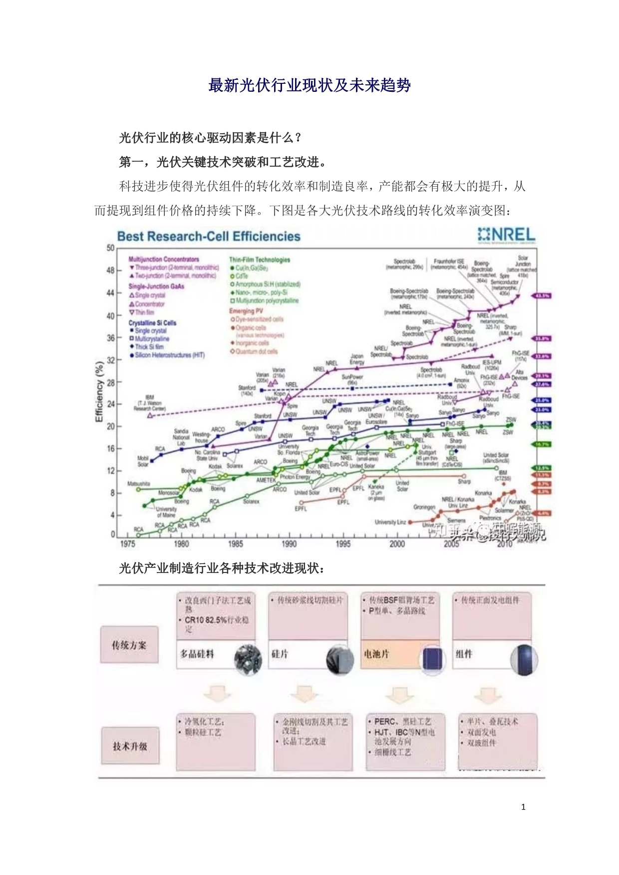 最新光伏行业现状及未来趋势_第1页