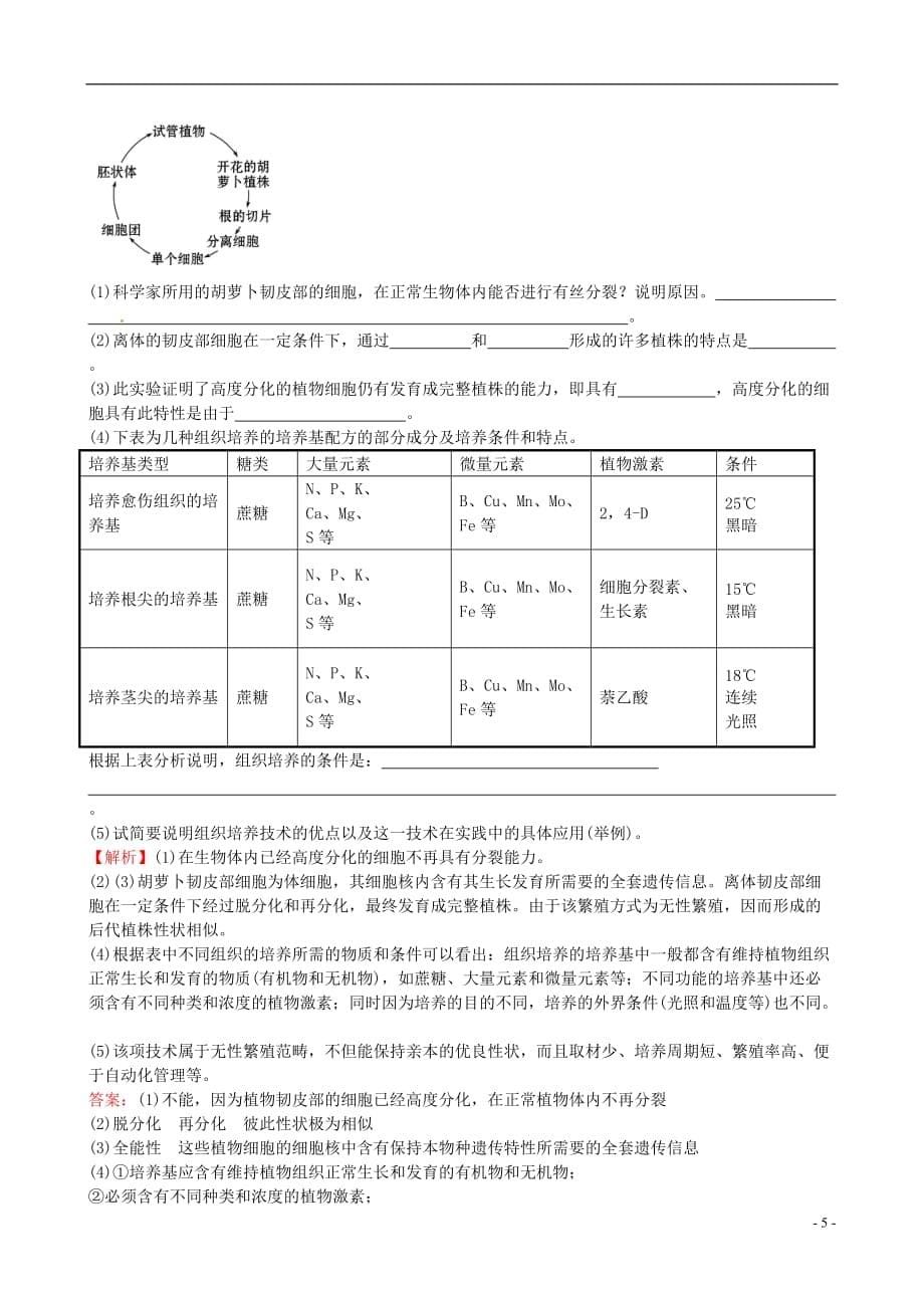 高中生物精讲优练课型专题2细胞工程2.1.2植物细胞工程的实际应用课时达标效果检测新人教版选修3_第5页