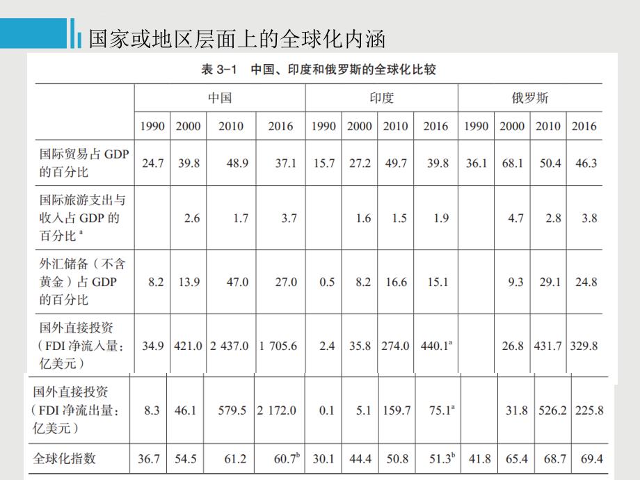 全球化与管理新_第4页