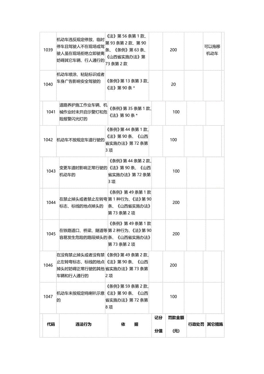 2020（交通运输）交通违法处理标准一览表_第5页