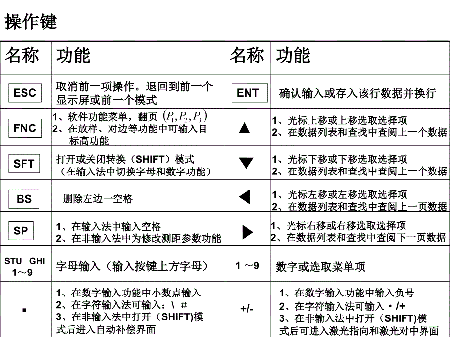 科力达KTS-400全站仪说明书_第4页