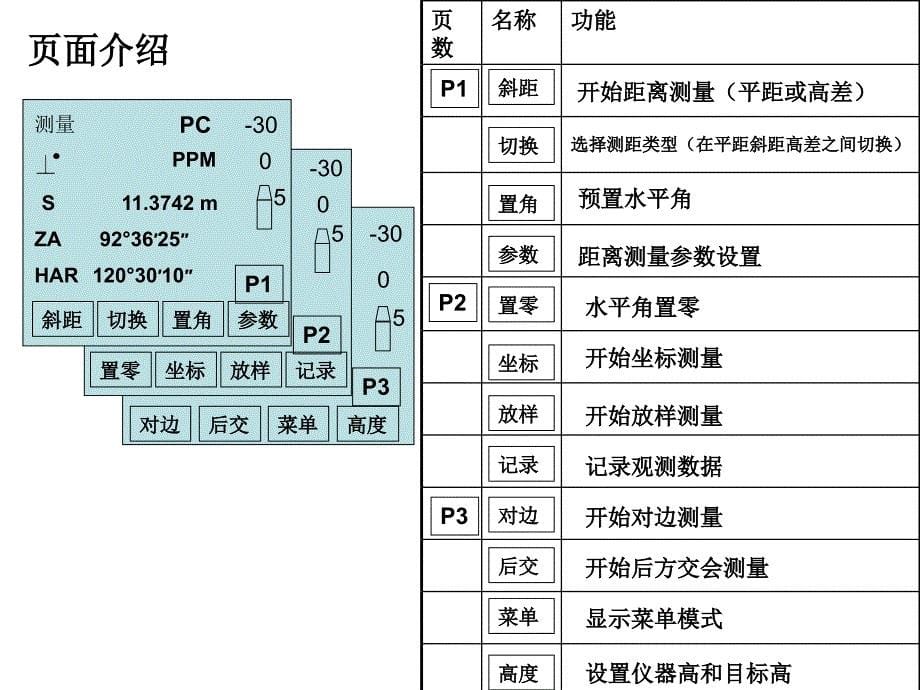 科力达KTS-400全站仪说明书_第5页