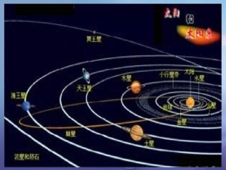 七年级数学上册 1.1 数学伴我们成长教学课件4 （新版）华东师大版_第5页