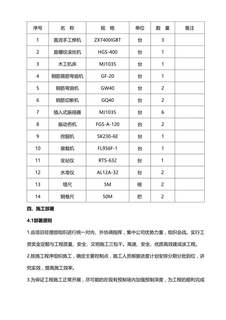 2020（建筑施工工艺标准）工艺及热力管网基础施工方案_第5页