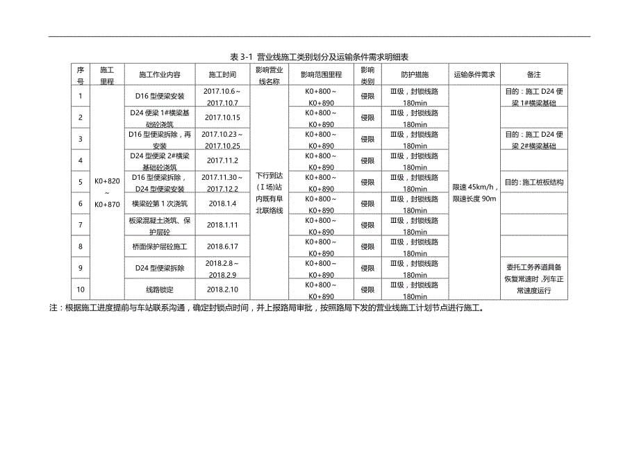 2020（建筑结构工程）阜北联络线K新建桩板结构施工防护方案_第5页