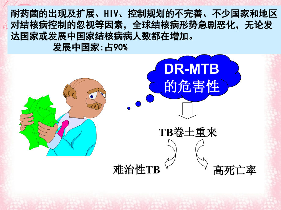 内科护理学课程课件肺结核_第4页