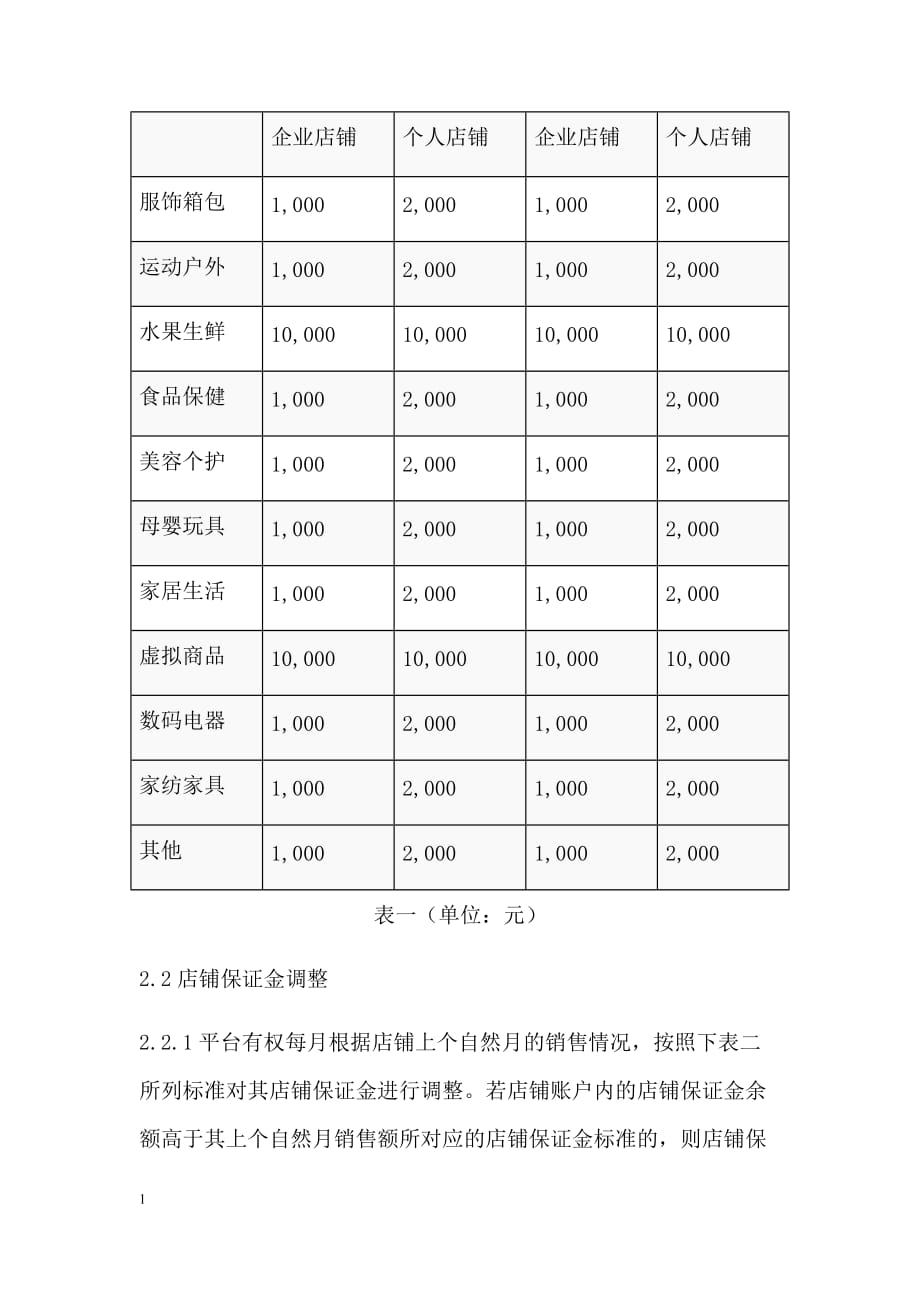 02拼多多保证金规则重点规则解读讲义教材_第2页