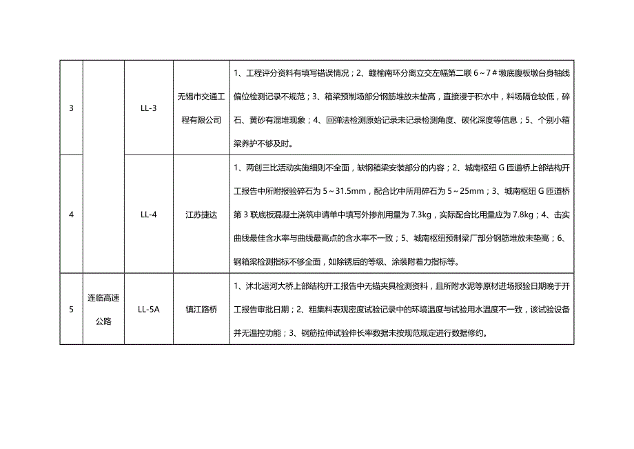 2020（交通运输）全省交通重点建设项目现场施工_第3页