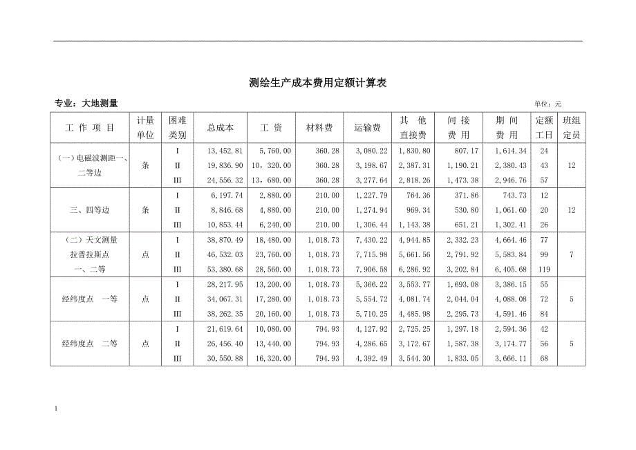 全国测绘生产成本费用定额教学讲义_第5页