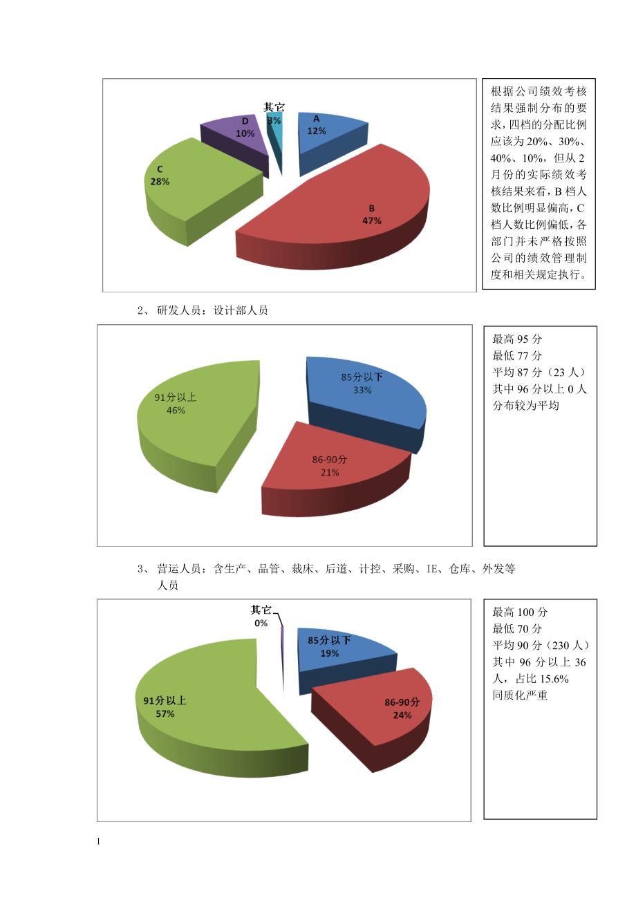 绩效考核分析报告讲解材料_第2页