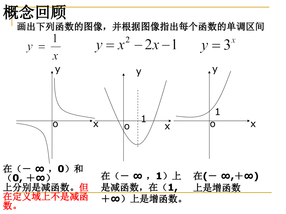 函数的单调性与导数（上课用）_第4页