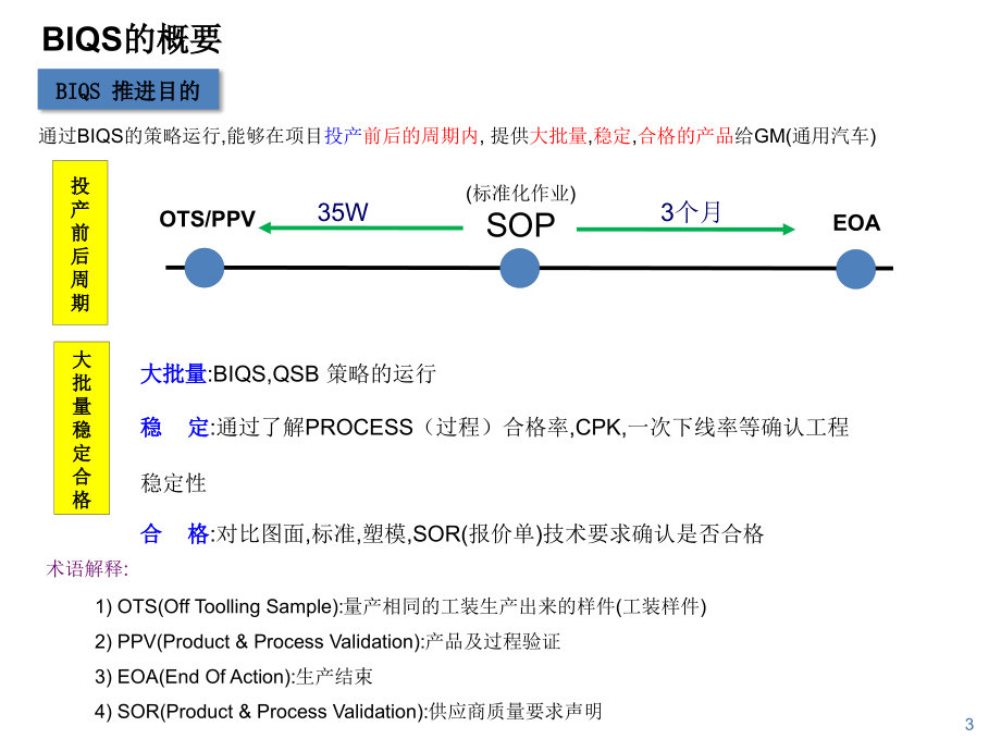 BIQS基础培训PPT幻灯片课件_第3页