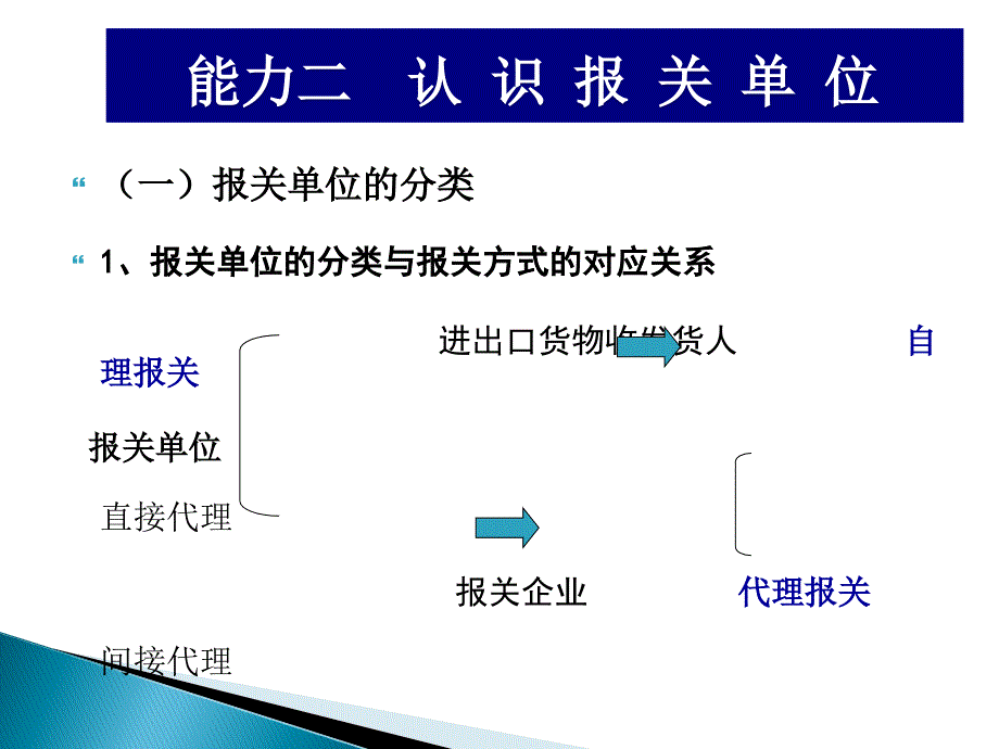 （报关与海关管理）进出口报关单证及实务管理知识分析_第1页