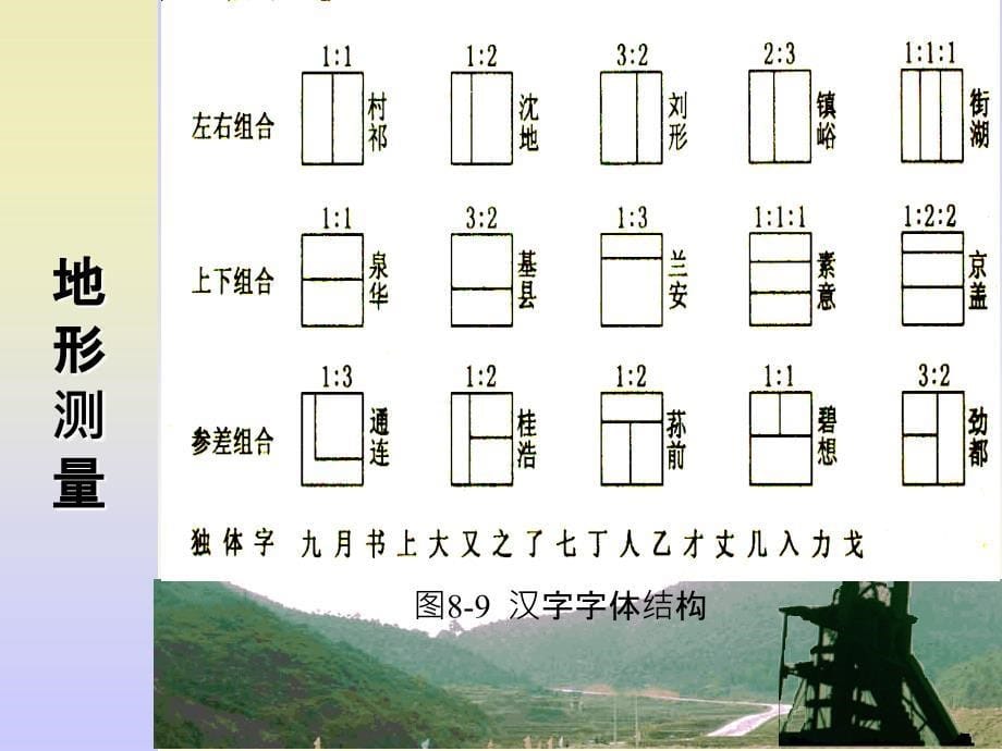 第四节 地形图注记_第5页