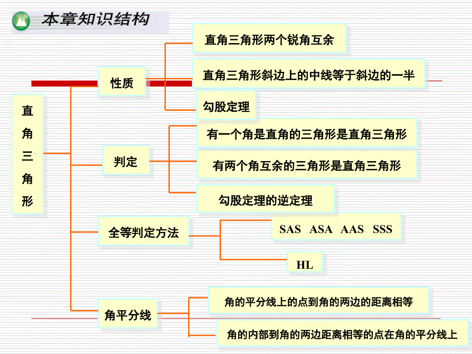 八年级数学下册《直角三角形》PPT复习课_第3页