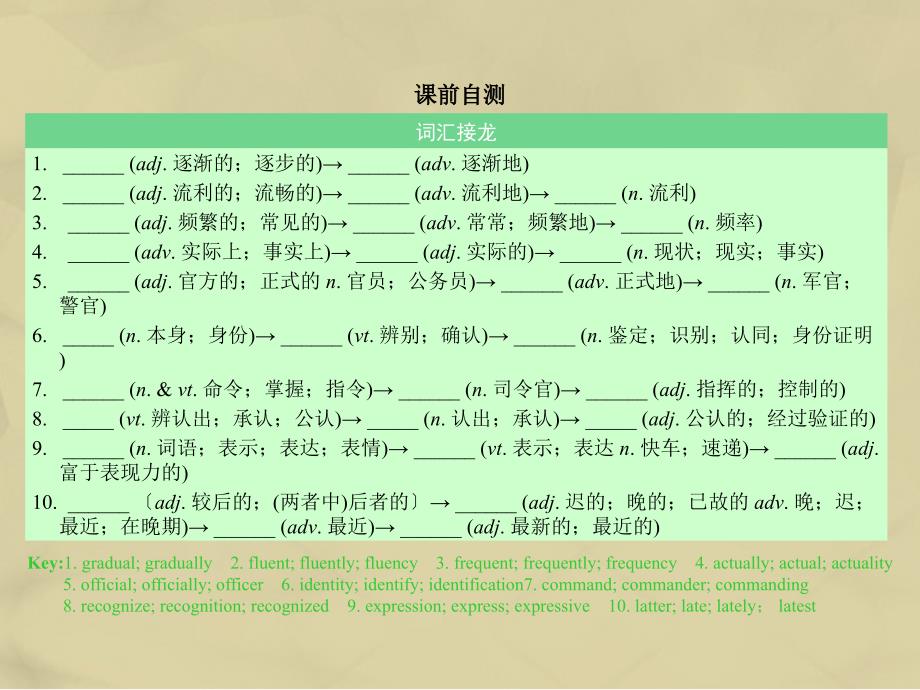 核按钮2017版高考英语一轮复习 Unit 2 English around the world考点突破课件 新人教版必修1_第2页