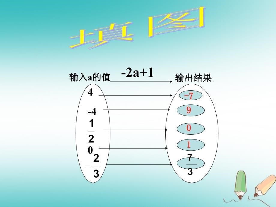 吉林省长春市榆树市七年级数学上册 3.2 代数式的植课件 （新版）华东师大版_第5页