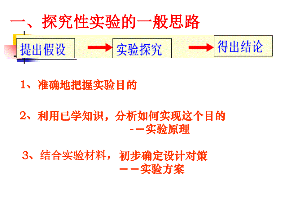 化学实验专题探究性实验试题解题方法和思路_第4页