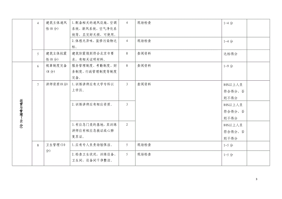 北京市公共安全教育基地分类分级评估标准_第3页