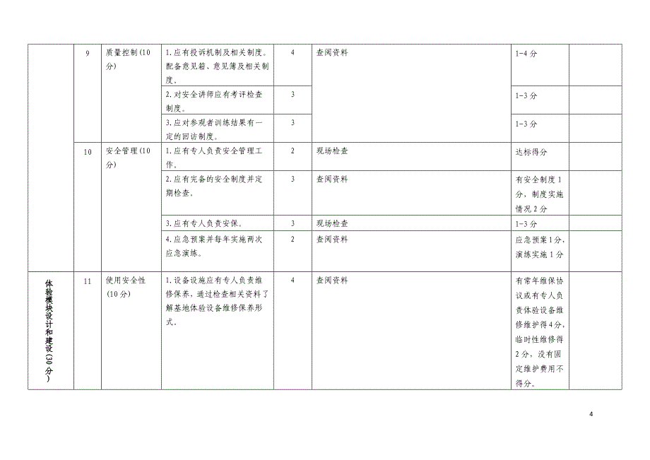 北京市公共安全教育基地分类分级评估标准_第4页