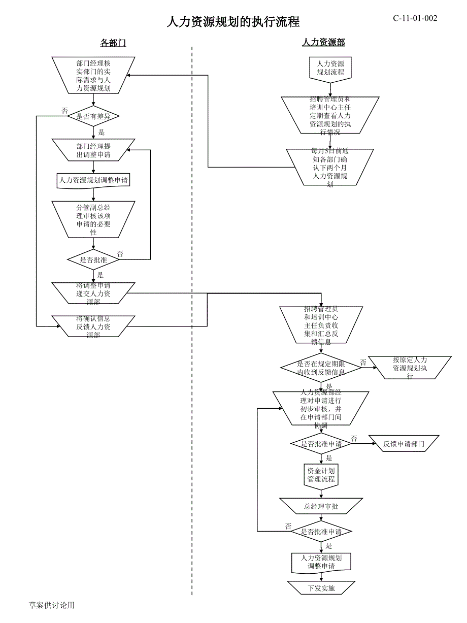 人力资源各模块流程图_第2页