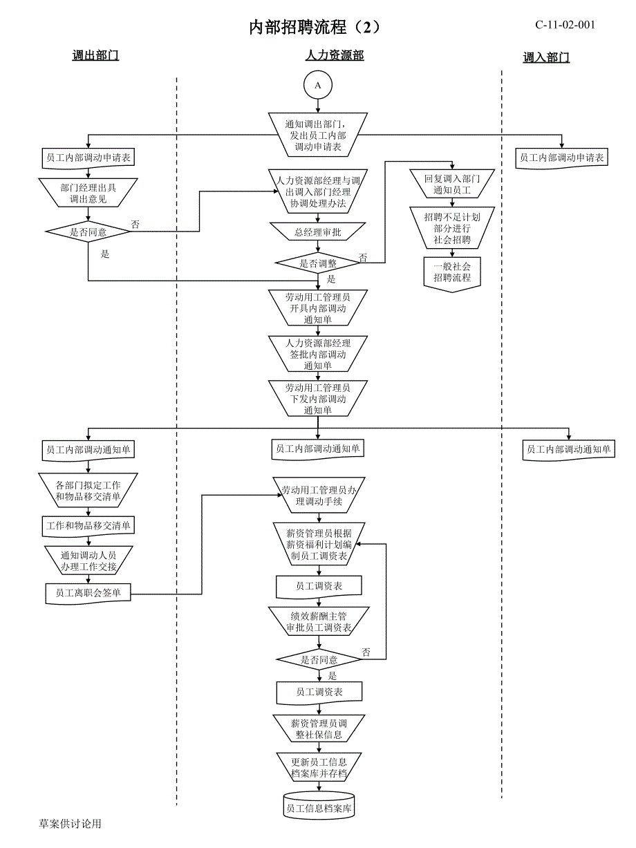 人力资源各模块流程图_第4页